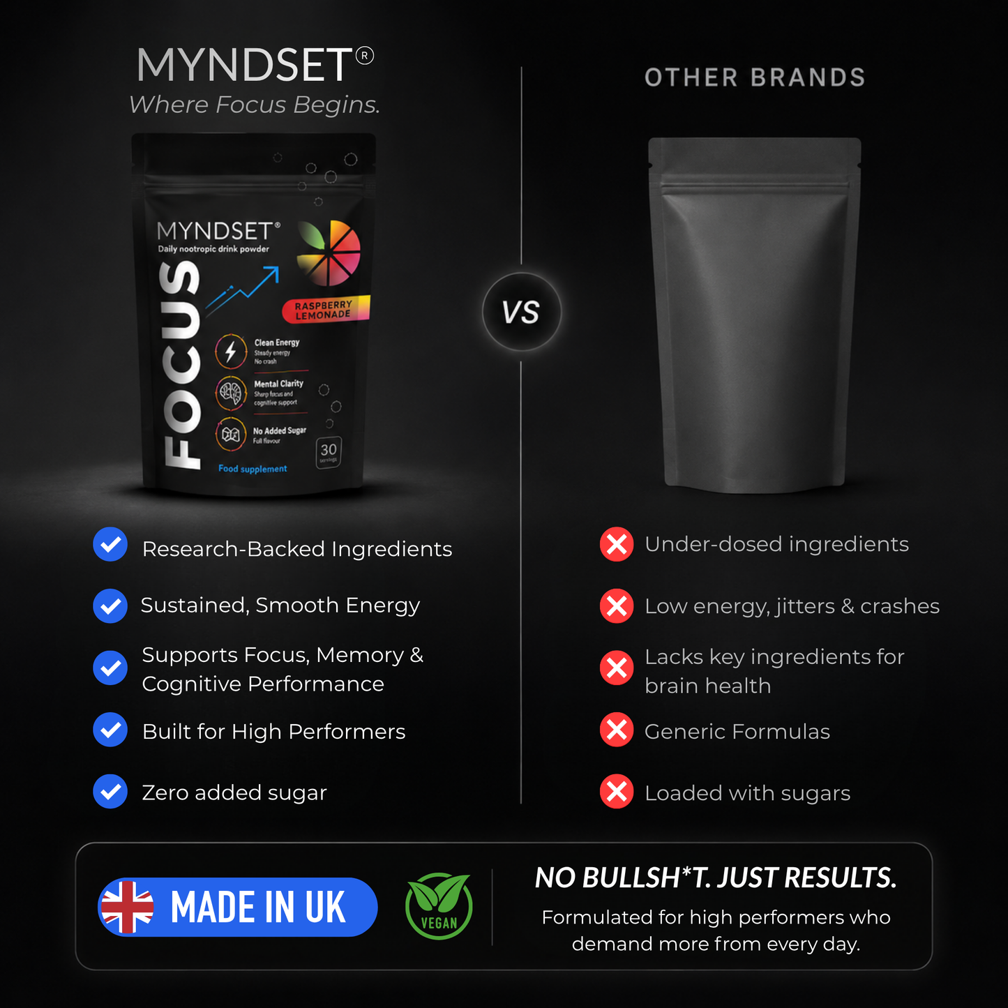 Myndset - FOCUS
