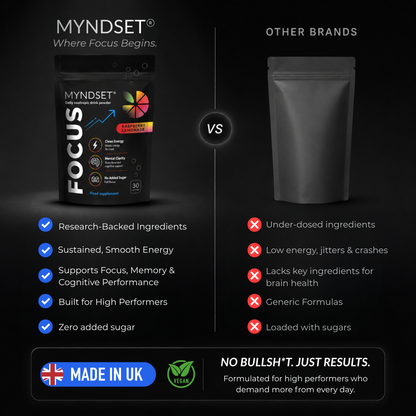Myndset - FOCUS